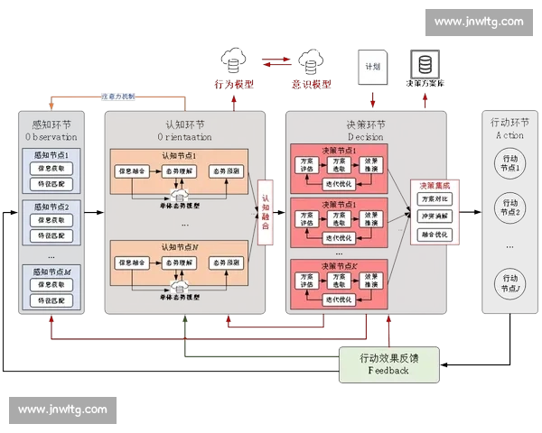面向复杂系统的数据模型驱动预测分析与智能决策研究方法与应用探索 - 副本 - 副本