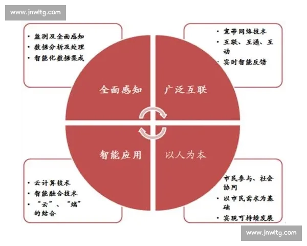 体育赛事数据驱动的趋势分析与未来发展预测研究