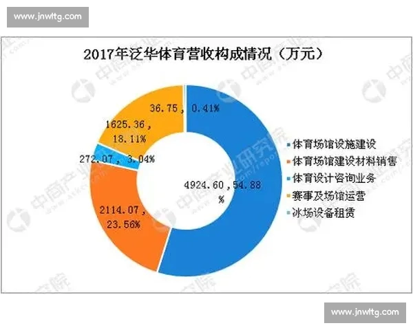 体育综合数据分析助力运动表现优化与趋势预测研究