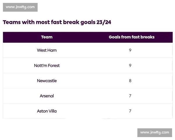 英超防守数据全面解析揭示球队防守能力与战术趋势